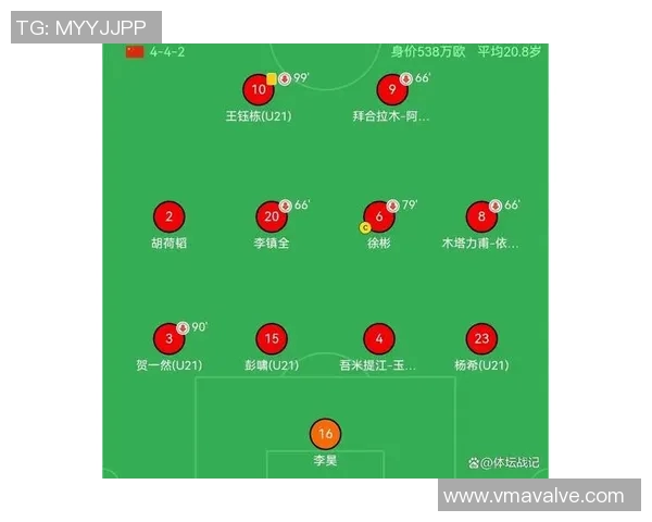 国足迎战叙利亚大名单公布球员阵容及战术分析全面解读